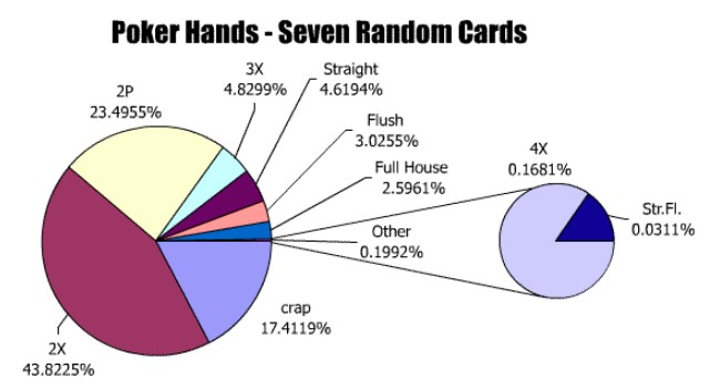 seven random card